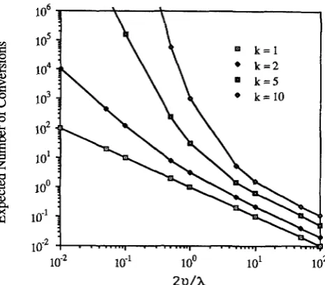 FIGURE 2u/h which duplicated genes, assuming the k-hit model. 1 .-Expected number of conversions between a pair of k is the number of sites must be mutated, X the conversion rate and U the per site mutation rate