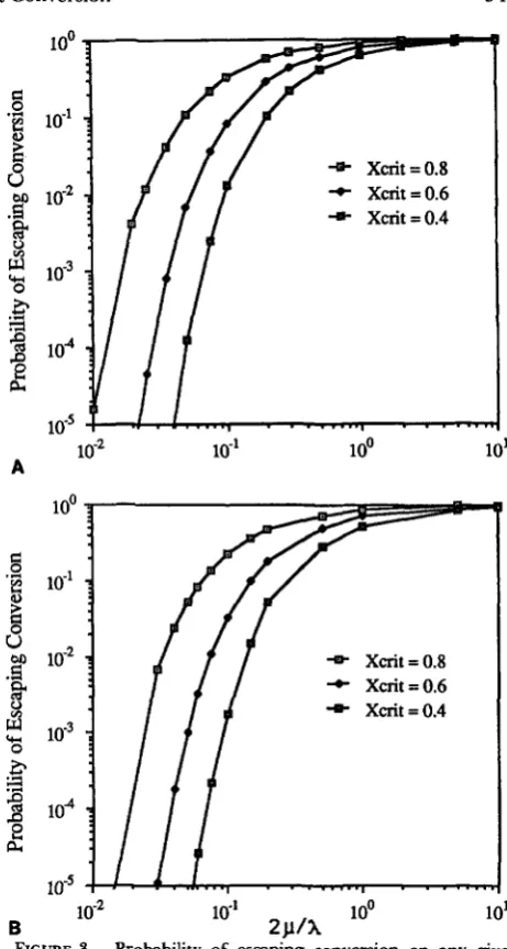 FIGURE 3.-Probability sequences and use the deterministic approximations for trail, tions, undergo conversion, of escaping conversion on any given *, for linear (A) (1 5) and quadratic (B) (16) conversion func- f(x)