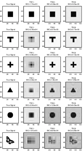 Figure 2.2: True and recovered image signals by Tucker regression. The regression co-eﬃcient for each entry is either 0 (white) or 1 (black)