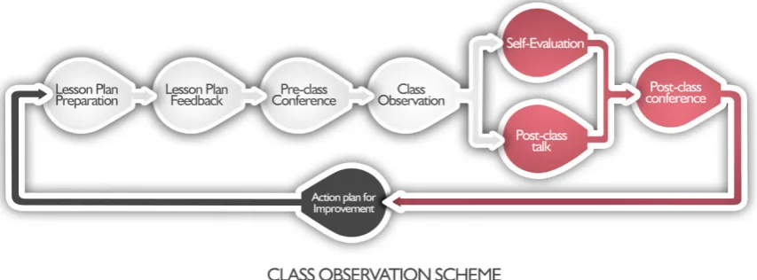 Figure 1. Classroom Observation Scheme.