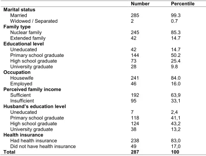 Table 1. Sample characteristics
