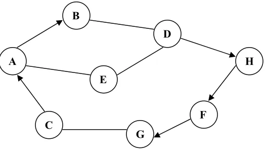 Figure 4.4: Hidden Terminal Problem 