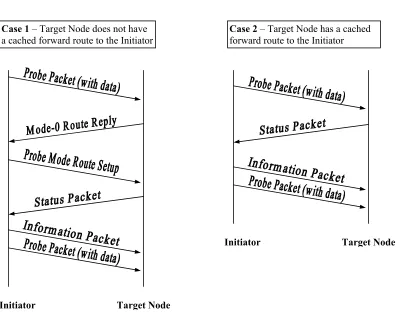 Figure 5.8: State_3 Data Transfer 