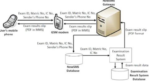 Fig. 1: System Architecture