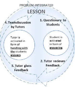Table 1: Question categories in the Online learning Journal 