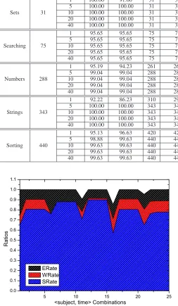 Fig. 4.The performance of PexMutator