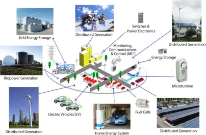 Figure 1.1 A typical microgrid schematic [4] 