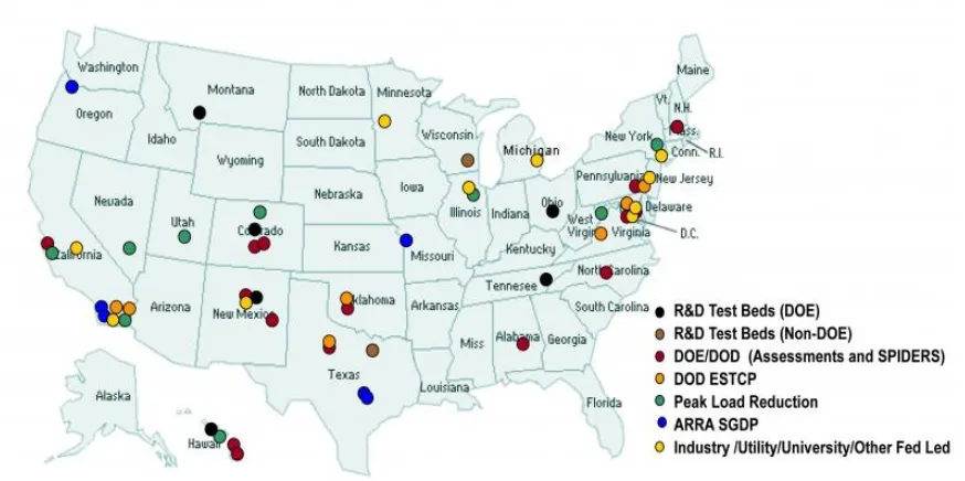 Figure 1.2 DOE microgrid activities in United States [5] 