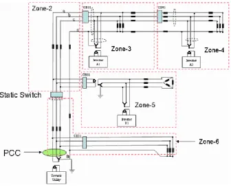 Figure 1.3 CERTS microgrid schematic 