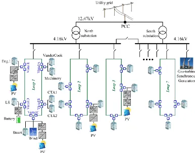 Figure 1.4 IIT microgrid system configuration [11] 