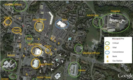 Figure 1.6 Critical load groups in Olney Town Center [14] 