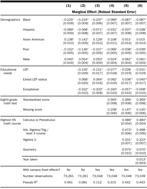 Table 2. Explanations of Gaps in Readiness for College Math