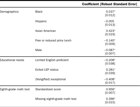 Table 3. Effect of Demographics, Educational Needs, and Eighth-Grade Math Achievement on Highest Math Course Taken