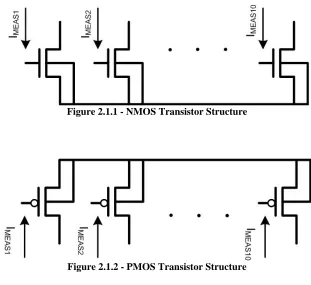 Figure 2.1.1 - NMOS Transistor Structure  