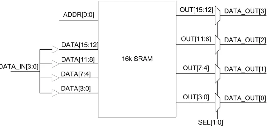 Figure 4.4.1 - SRAM Muxing Approach  