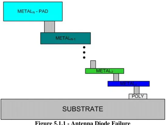 Figure 5.1.1 - Antenna Diode Failure 