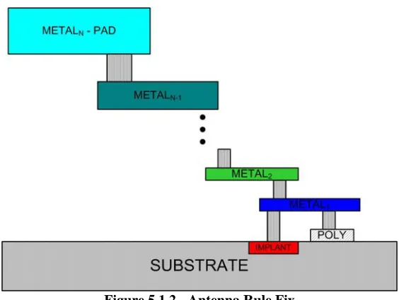 Figure 5.1.2 - Antenna Rule Fix 