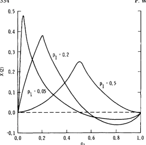 TABLE 1 Amount of disequilibrium for the different measures when I, and all R = xi< = l/k 