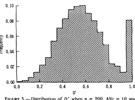 FIGURE 5.-Distribution 4Nu = 1 .  