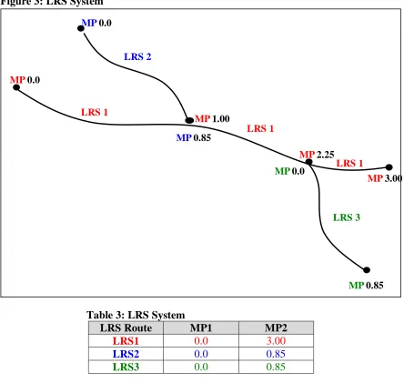 Figure 3: LRS System