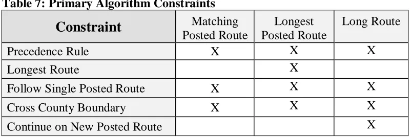 Figure 4: LRS Configuration for Matching Posted Route Algorithm