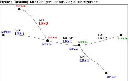 Figure 6: Resulting LRS Configuration for Long Route Algorithm