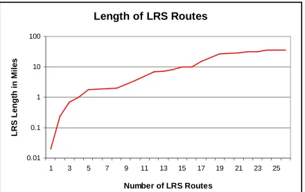 Figure 7A: Matching Posted Route Algorithm Lengths