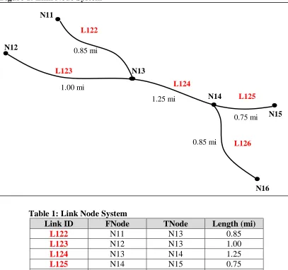 Figure 1: Link Node System