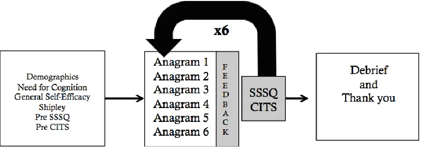 Figure 3. A mixed model, repeated measures design   