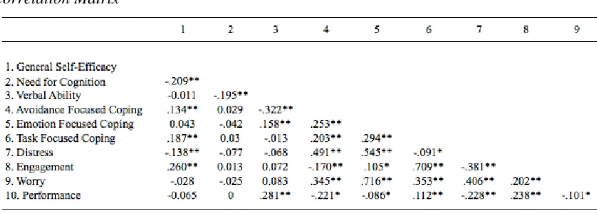 Table 3.  Correlation Matrix  
