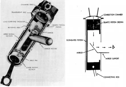 Figure 2: Bowditch Type Optical Engine 