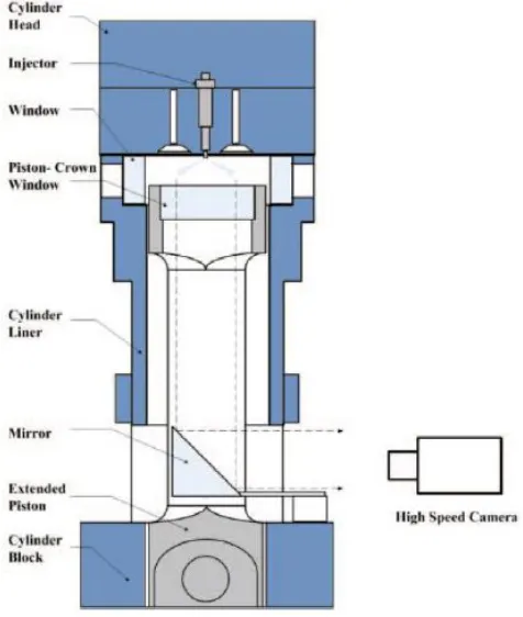 Figure 3: Tianjin University Optical Engine Set Up 