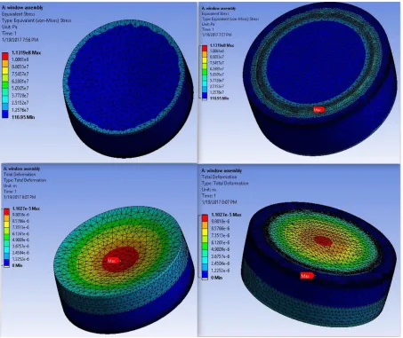Figure 13: New Optical Window FEA Results 