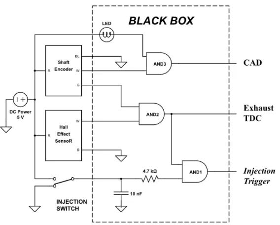 Figure 29: Optical Switch and Circuit 