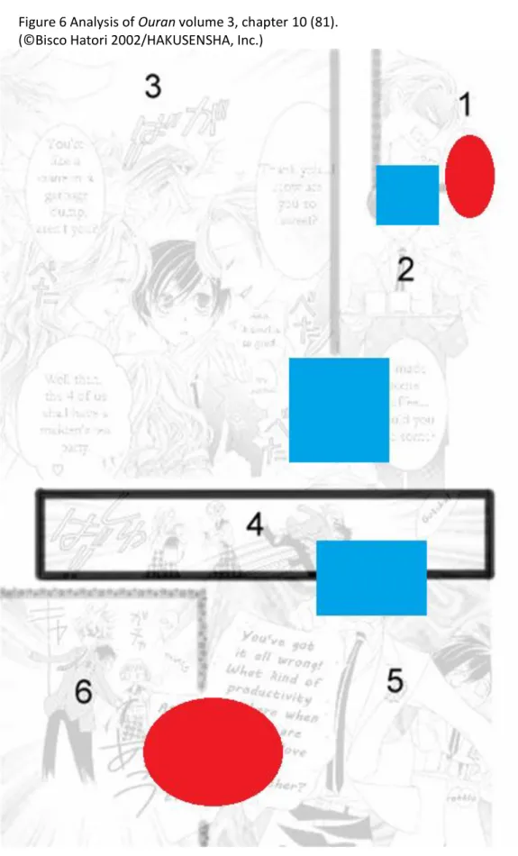 Figure 6 Analysis of Ouran volume 3, chapter 10 (81).  