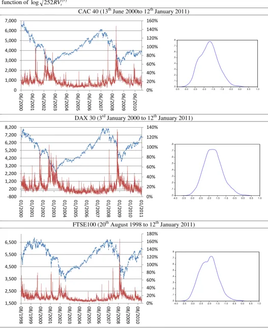 Figure 1.The annualized realized volatility, 