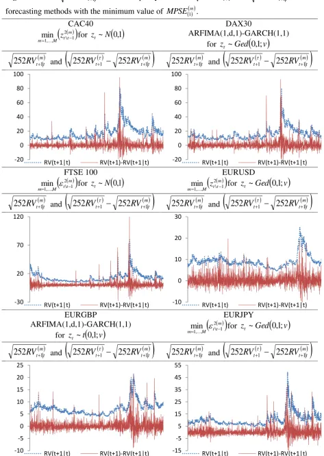 Figure 2. The 