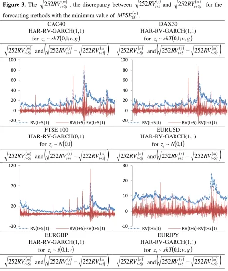 Figure 3. The 