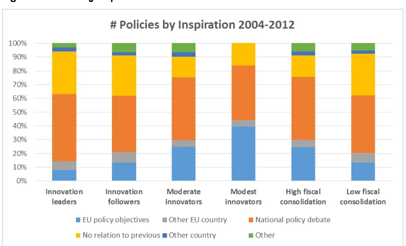 Figure 7: Policies by inspiration 