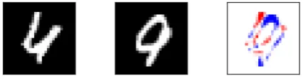 Figure 1.2: Two example images (left and centre) with high overall similarity, forwhich the appropriate output is different (4 and 9 respectively)