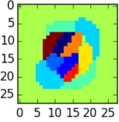 Figure 1.4: A partition of the variables, for images of handwritten digits, into 10groups of highly dependent variables.