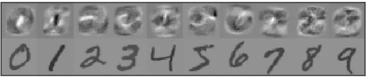 Figure 2.2: A visualisation of a linear predictor for the MNIST dataset which achievesan accuracy of approximately 92% on the test set