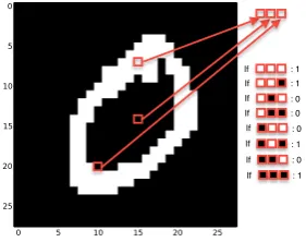 Figure 5.2: Similarity on a Subset of Size 3