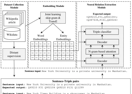 Figure 1: Overview of our proposed solution.