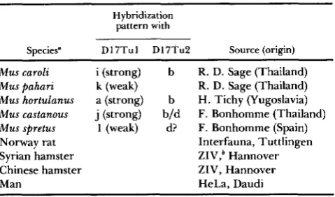 TABLE 2 