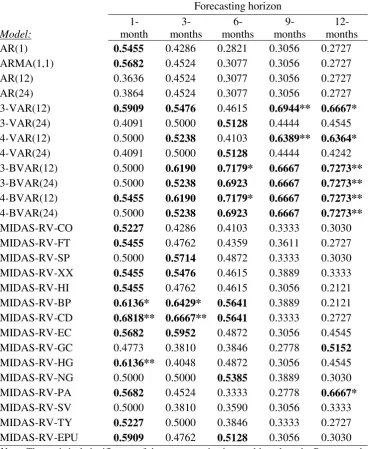 Table 4: Success ratios of competing models. Evaluation period: 2011.12-2015.8 