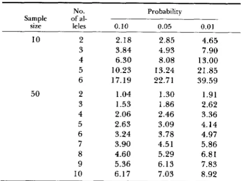 TABLE 1 