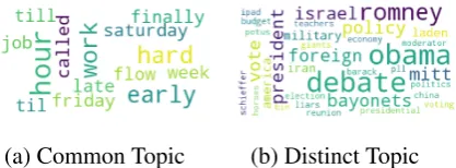 Figure 1: Examples of common and distinct topics. a)Common topic: a work-related topic