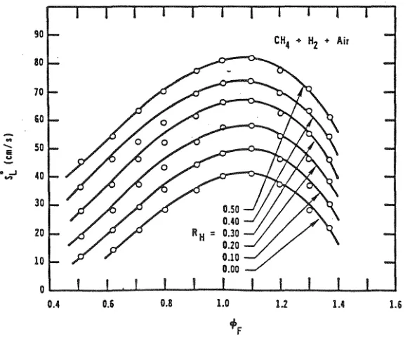 Figure 2.5: Effect of Equivalence Ratio and Mixture Fraction on T;nd 
