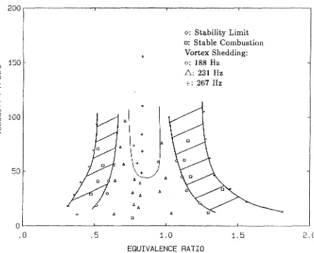 Figure .'J.5: Map ,1: If)% llydrogen~Methane, Double Step 